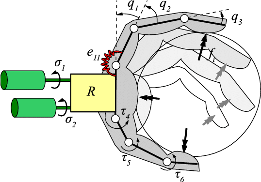 Schematic Of An Under-actuated Robotic Hand With Elastic - Robotic Hand Schematic (554x375), Png Download