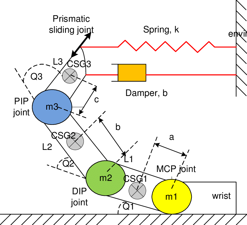 Finger Model Of Robot Hand - Finger (828x755), Png Download