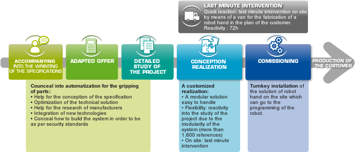 A Global Solution - Schéma De Recherche De Solution (724x330), Png Download