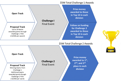 Prizes - Stimulations For Positive Engagement & Upliftment (480x323), Png Download