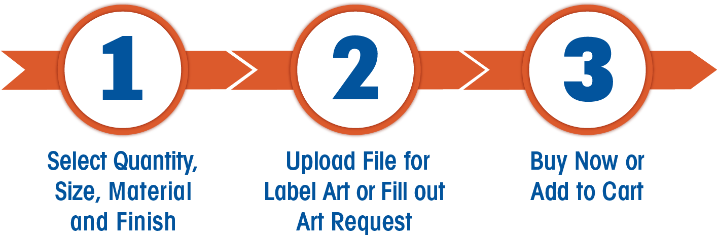 Custom Labels - Label (1434x515), Png Download