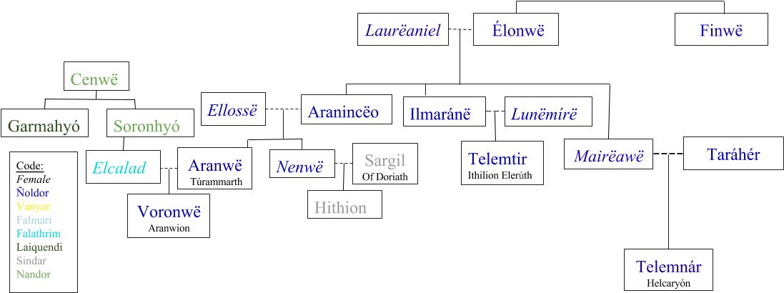 Nos Eldar, The House Of The Elves (1423x709), Png Download