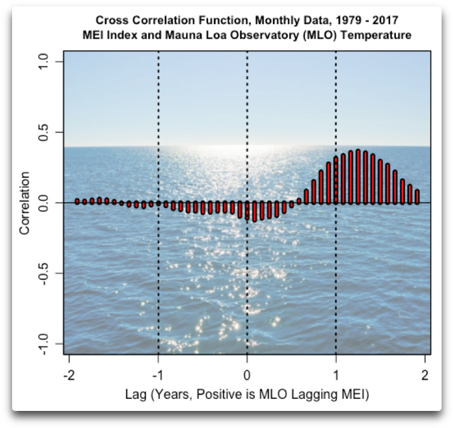 Ccf Mei Mlo - Diagram (677x656), Png Download