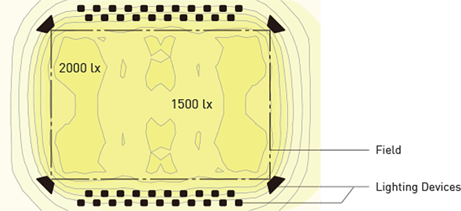 Light Intensity - Walnut Hollow Creative Versa Tool W/versa Temperature (660x302), Png Download