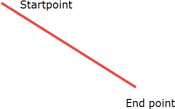 Enter Image Description Here - Diagram (518x284), Png Download