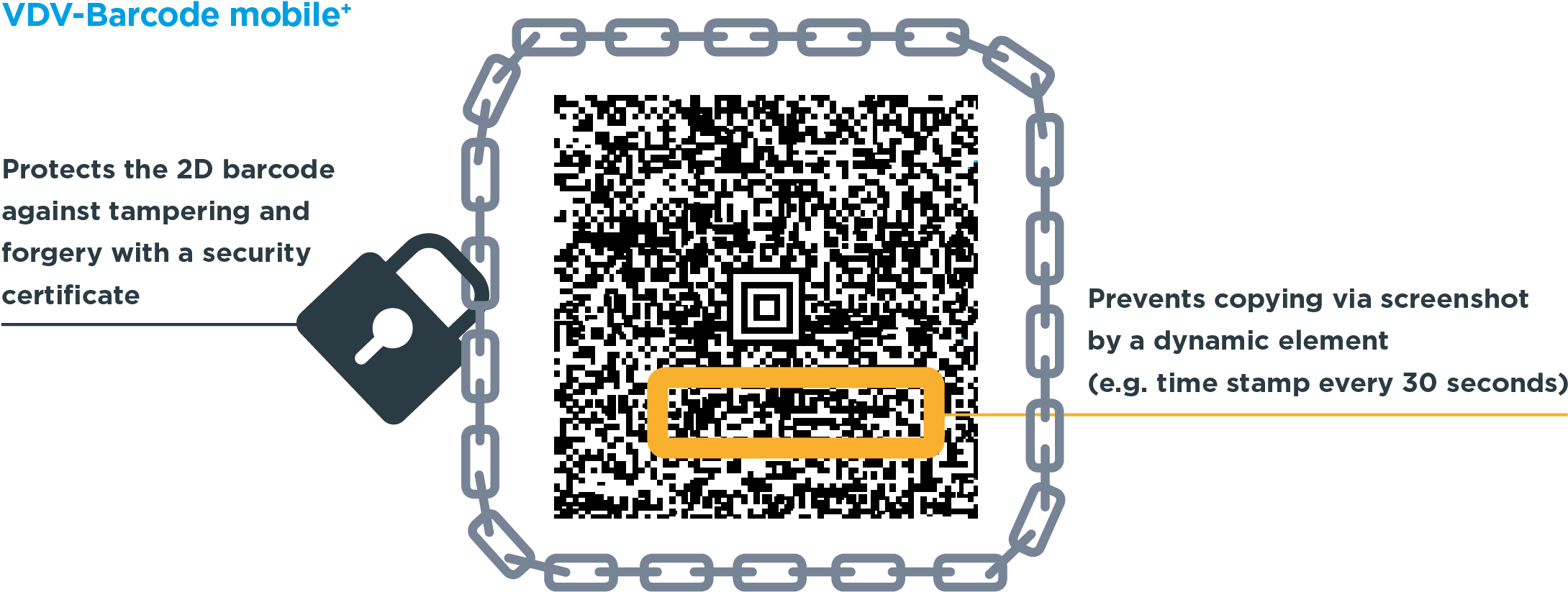 Existing Vdv Barcode - Padlock (2318x896), Png Download