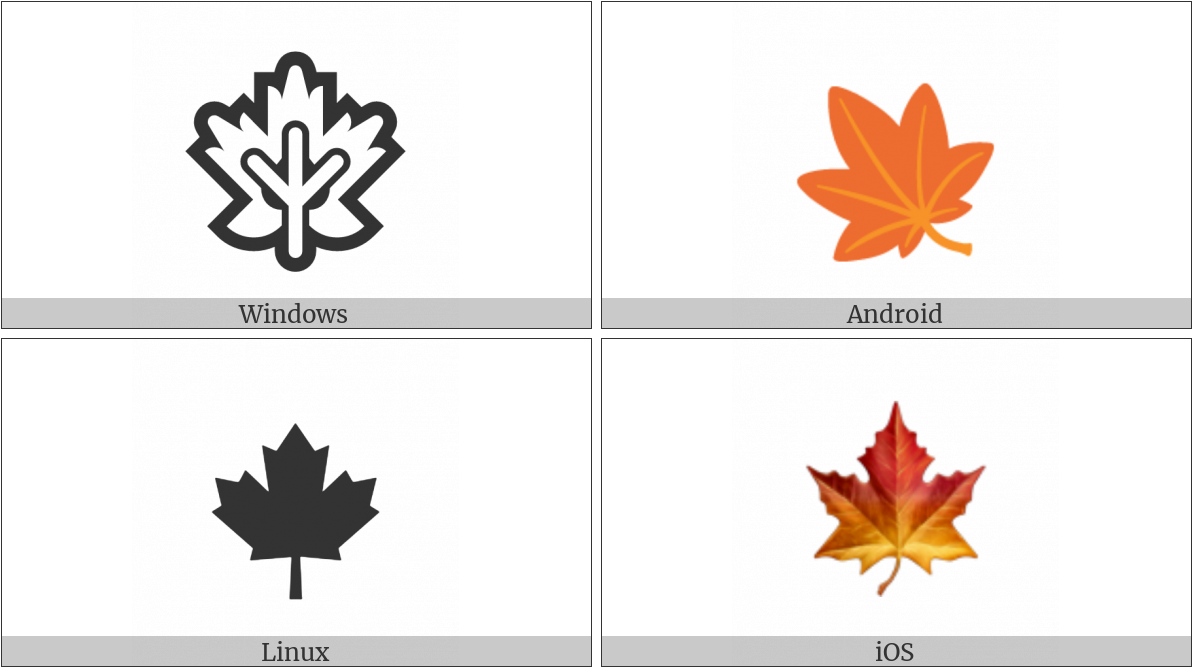 Maple Leaf On Various Operating Systems - Canada Flag Latex Balloons (1200x675), Png Download