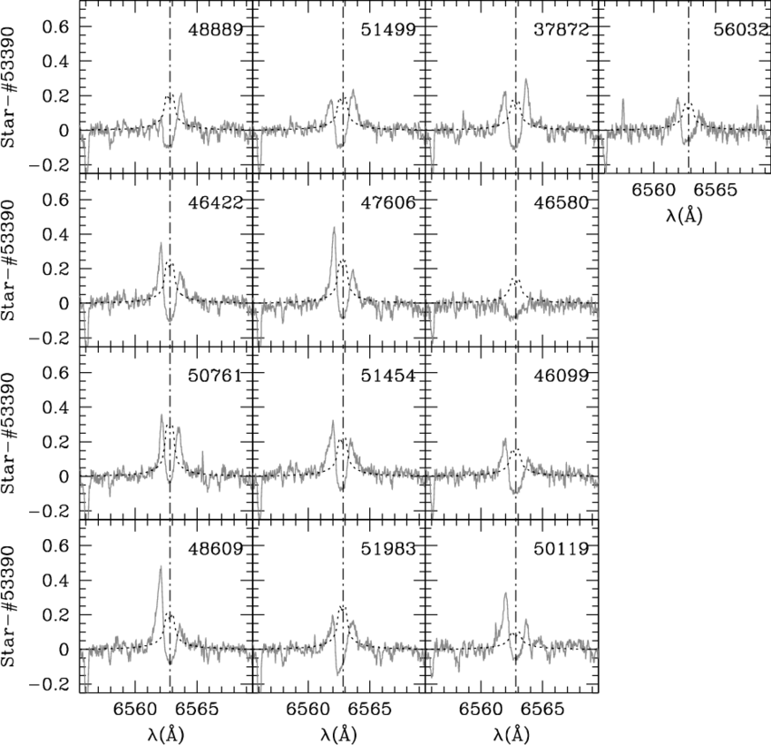 Hα Lines After Subtraction Of The Template Profile - Document (850x821), Png Download