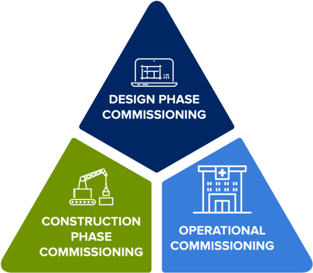 From The Beginning Of The Design Process Through Completion - Food (638x600), Png Download