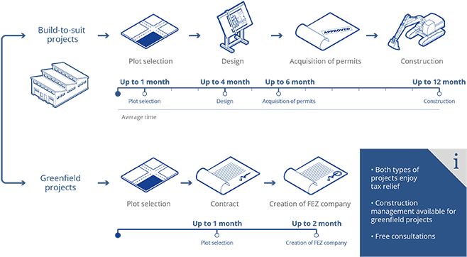 Services For New Fez Projects - Diagram (710x423), Png Download