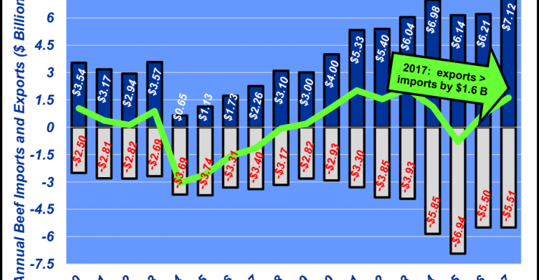 Imports Vs Exports - Import (770x400), Png Download
