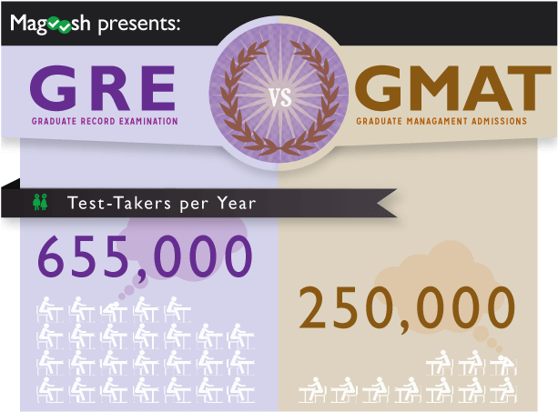 Gre Gmat (640x549), Png Download