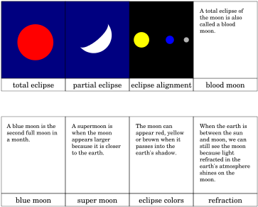 Lunar Eclipse Printout - Lunar Eclipse (396x306), Png Download