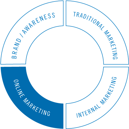 Of A Practice Video/commercial, Video Hosting, Call - Eugen Slutsky (510x510), Png Download