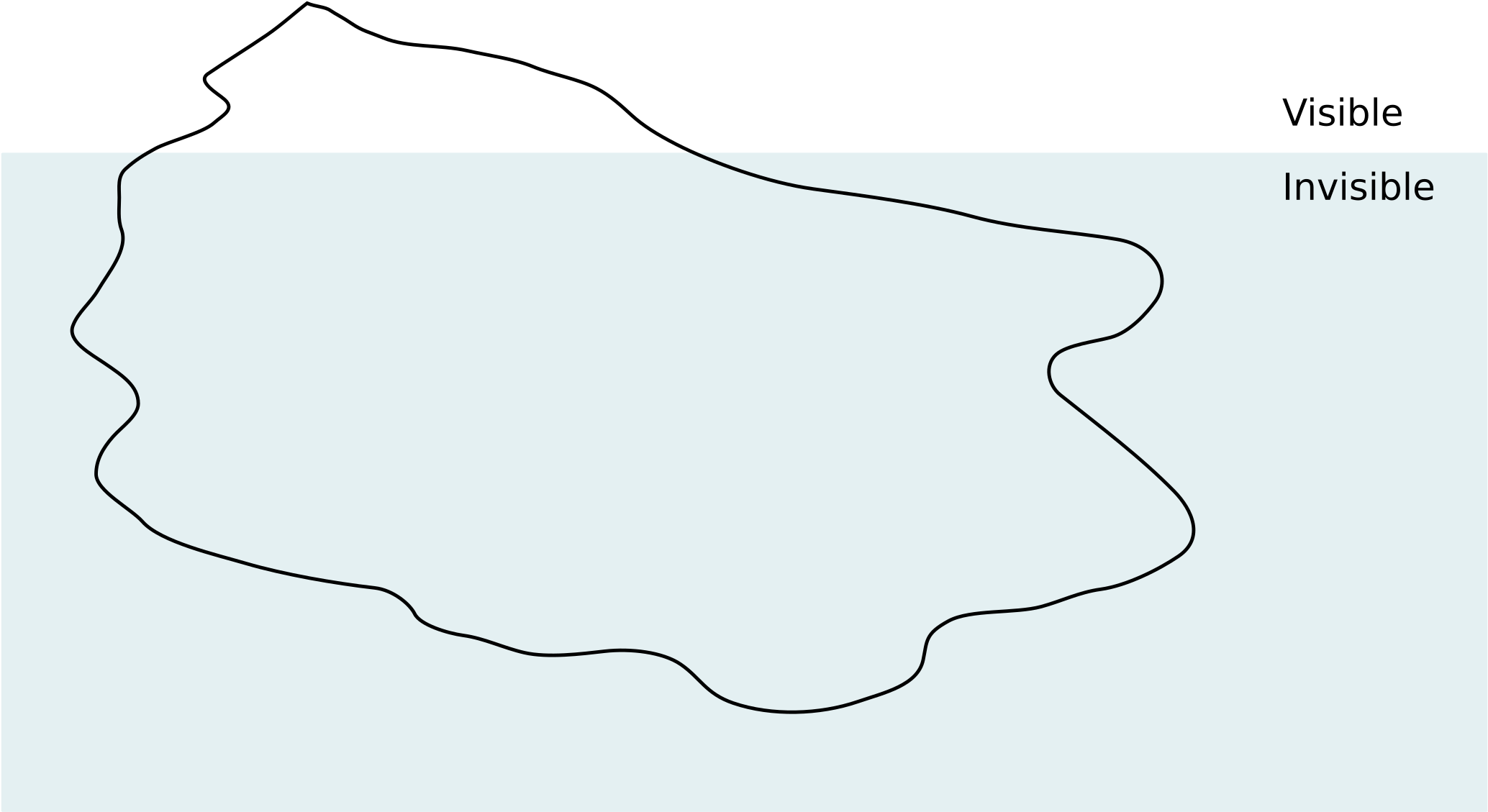 Iceberg Drawing Anger - Drawing (2400x3394), Png Download