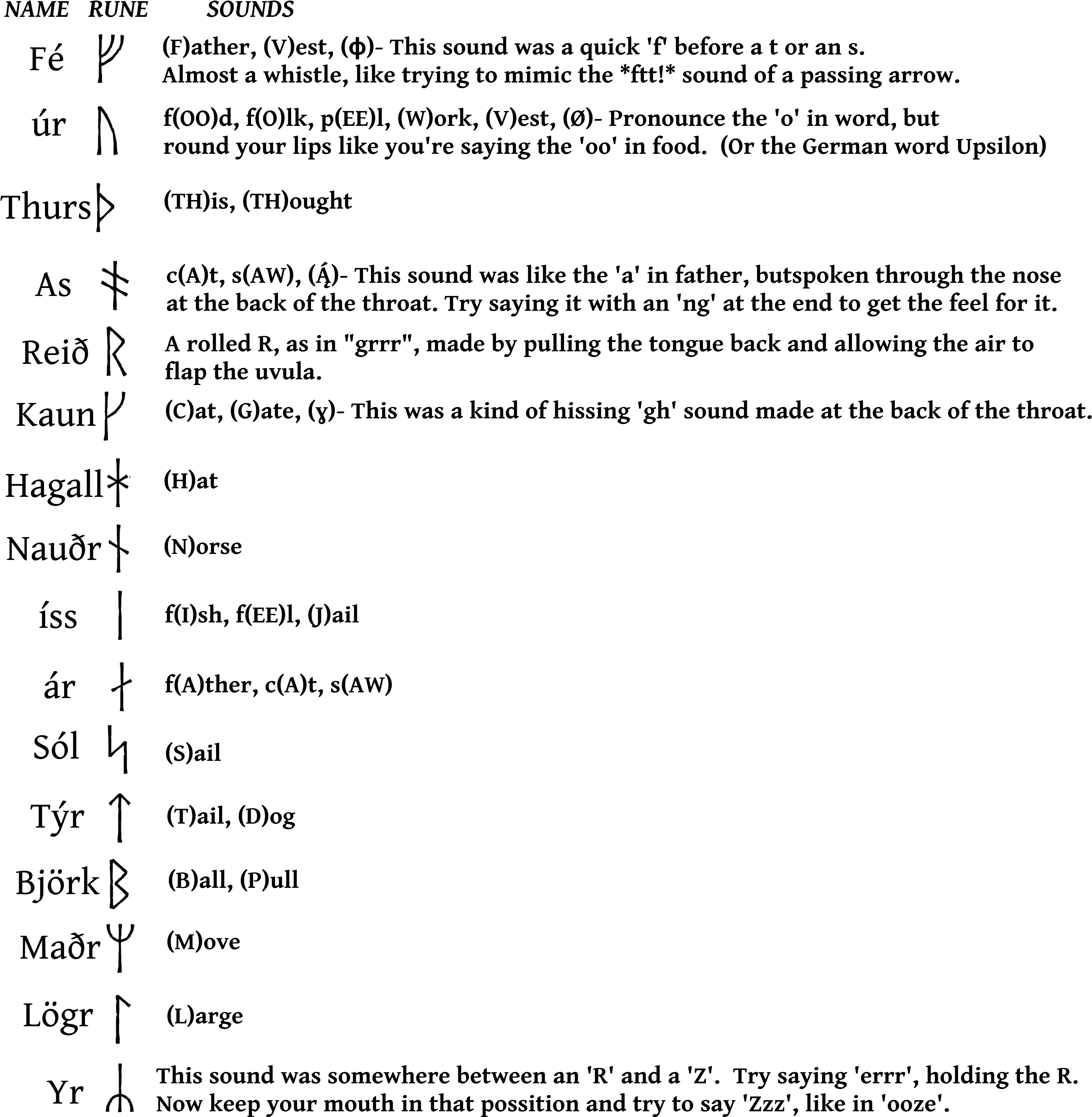 2627 Views - Ppt Presentation On P Block Elements Based (4000x4000), Png Download