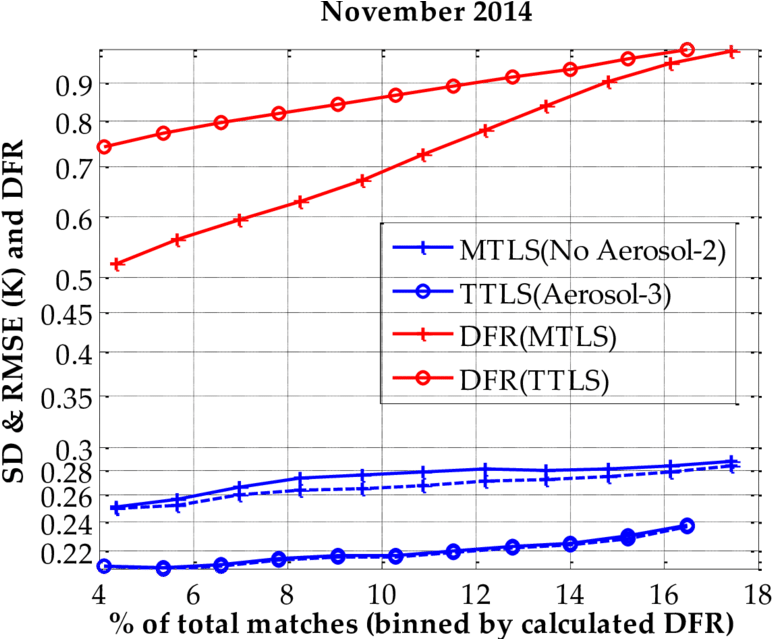 Comparison Of Retrieval Accuracy And Algorithm Sensitivity - Total Least Squares (850x638), Png Download