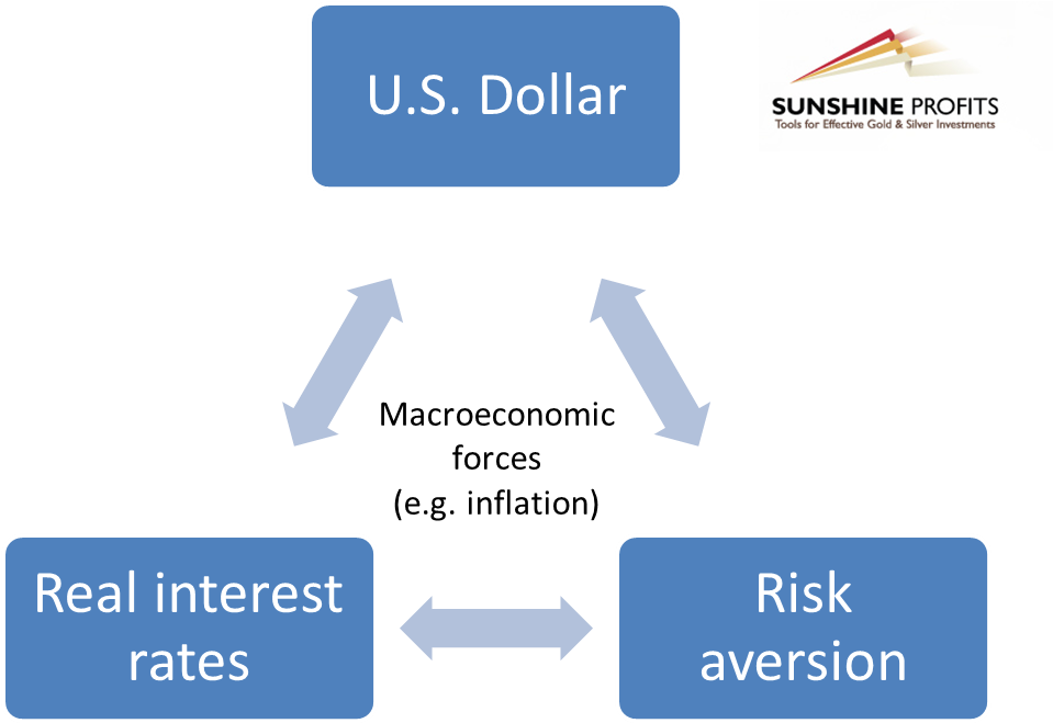 If This Increase Is Real Growth Driven, It Is A Net - Assess Yourself Are You An Entrepreneur (1064x668), Png Download