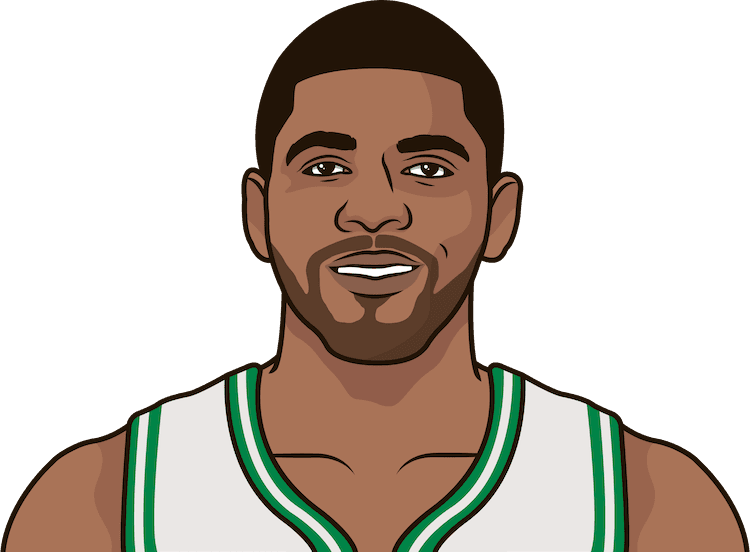 Interpreted As - - Kyrie Irving Cartoon Transparent (750x552), Png Download