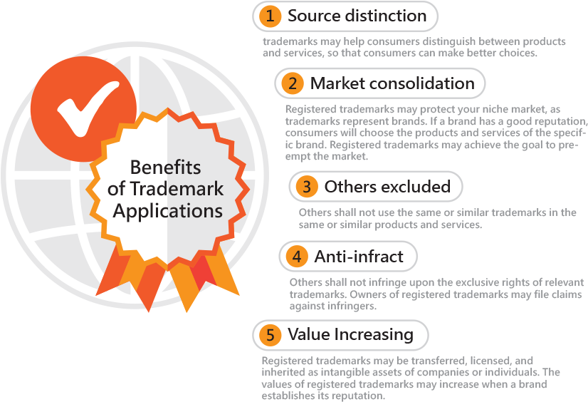 Trademark Application Benefits - Trademark (835x580), Png Download