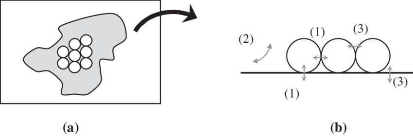 Roof Top View Settling Dust Particles And (b) Heat - Illustration (850x284), Png Download