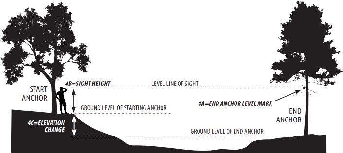Measure The Height Of The Mark From The Ground And - Zip-line (714x336), Png Download