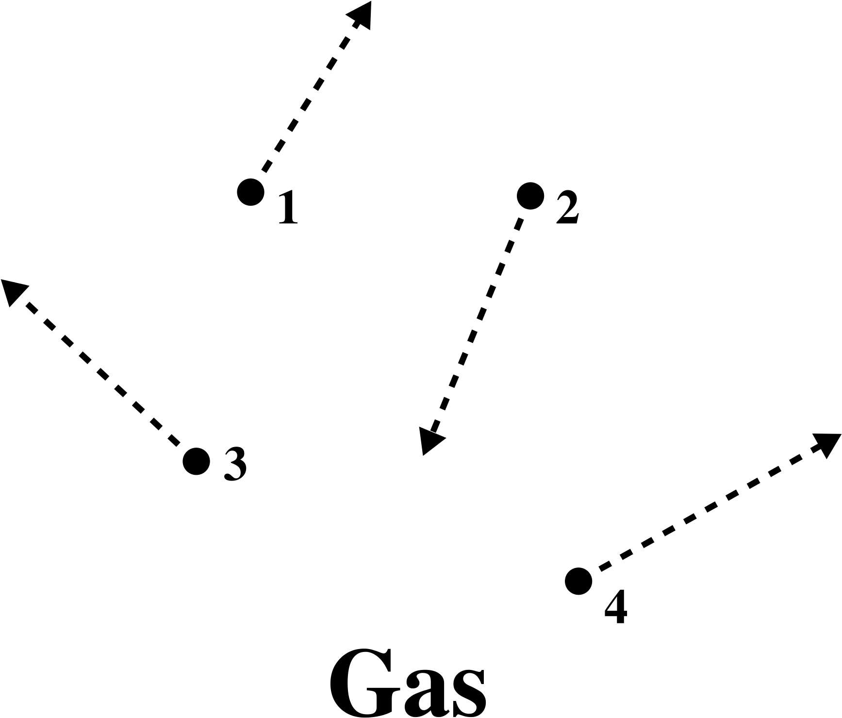 Open - Gas Particle Diagram (2000x1638), Png Download