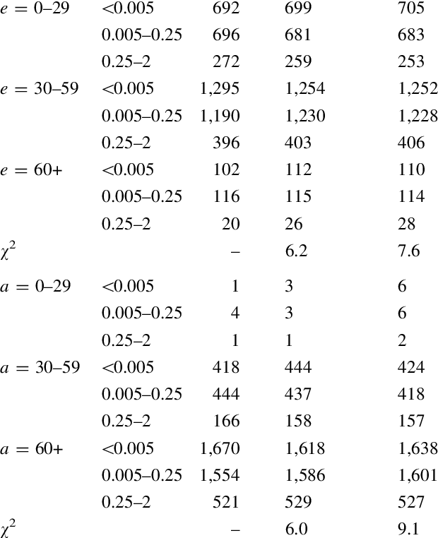 Observed And Calculated Number Of Solid Cancer Fatalities - Document (620x762), Png Download