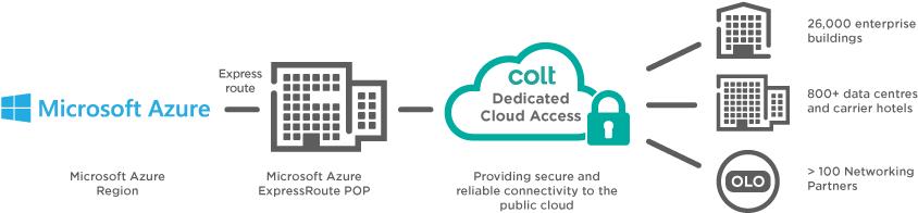On - Google Cloud (881x223), Png Download