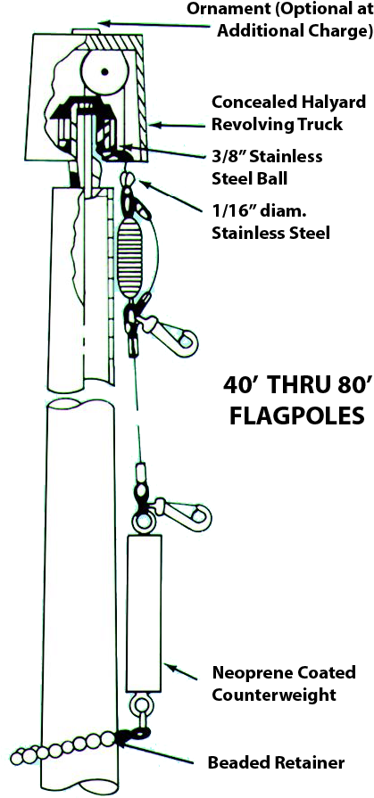 Deluxe Flagpole 40-80 - Hurricane Series 50ft Flagpole Internal Halyard Clear (474x948), Png Download
