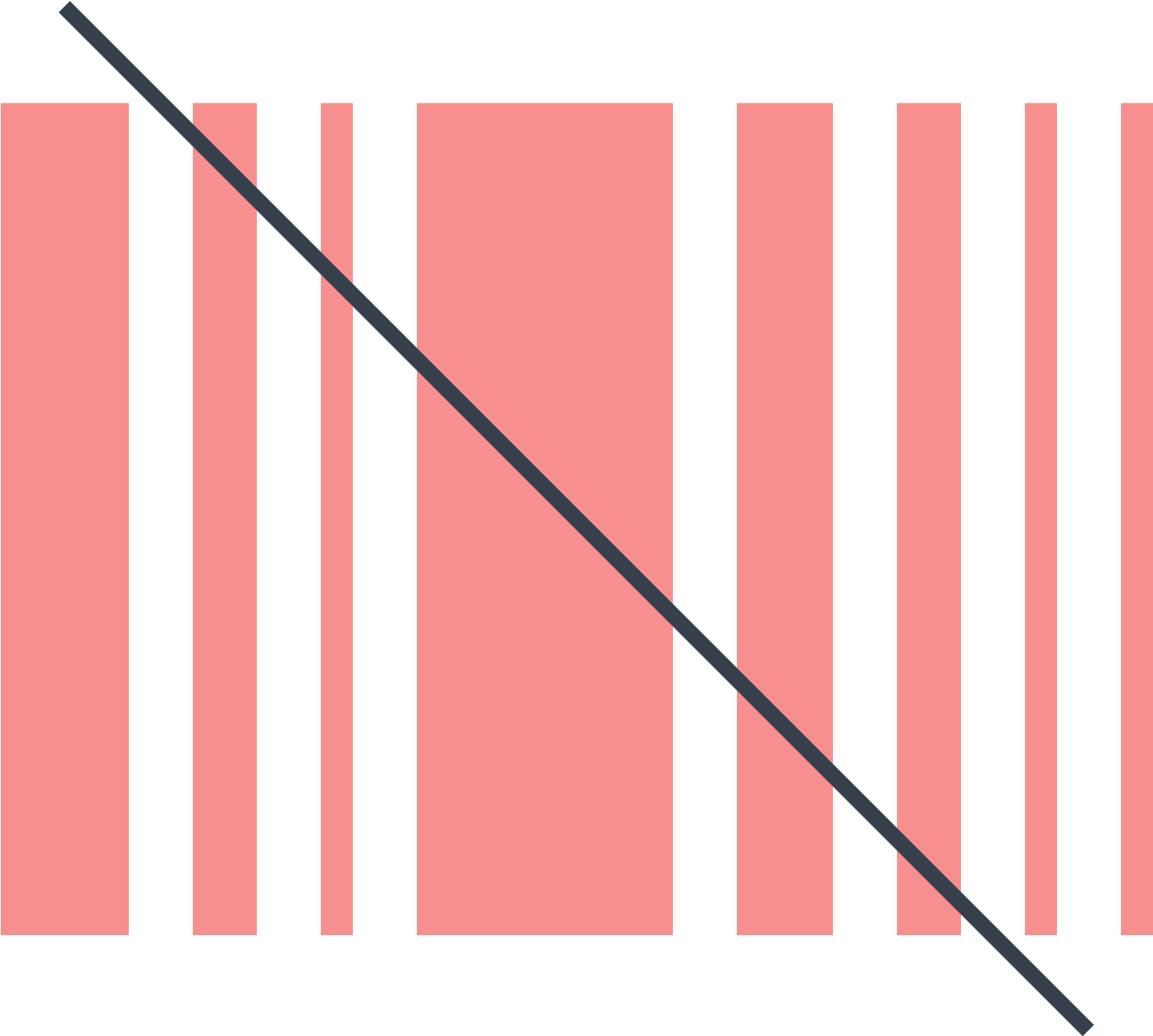 Sem Código De Barras Icon - Barcode (1600x1600), Png Download