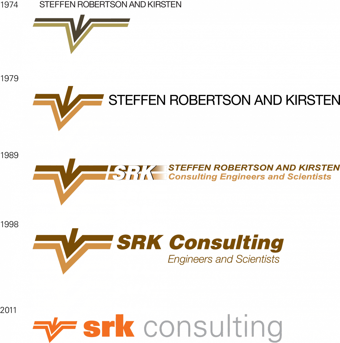 Ian Mcsorley, The Designer Of Srk's New Logo, Has Captured - Srk Consulting (1192x1200), Png Download