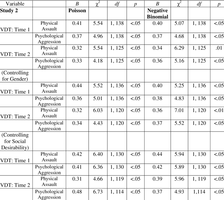 Voodoo Doll Task Responses At Two Time Points Correlate - Voodoo Doll (850x758), Png Download