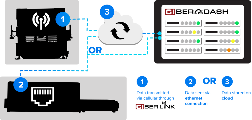 Ciberdash Illustration - Illustration (1000x475), Png Download