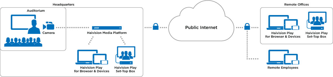 Make Sure That The Right People Have Access To The - Diagram (1140x266), Png Download