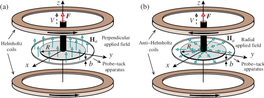 Color Online Schematic Representation Of The Probe-tack - Circle (850x317), Png Download