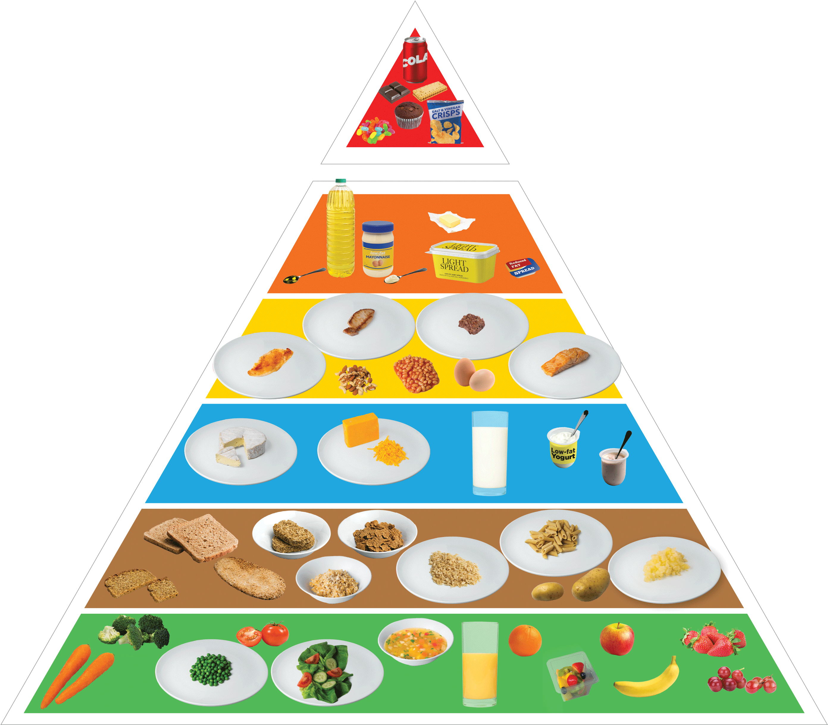 Food Pyramid 2018 Uk (2802x2457), Png Download