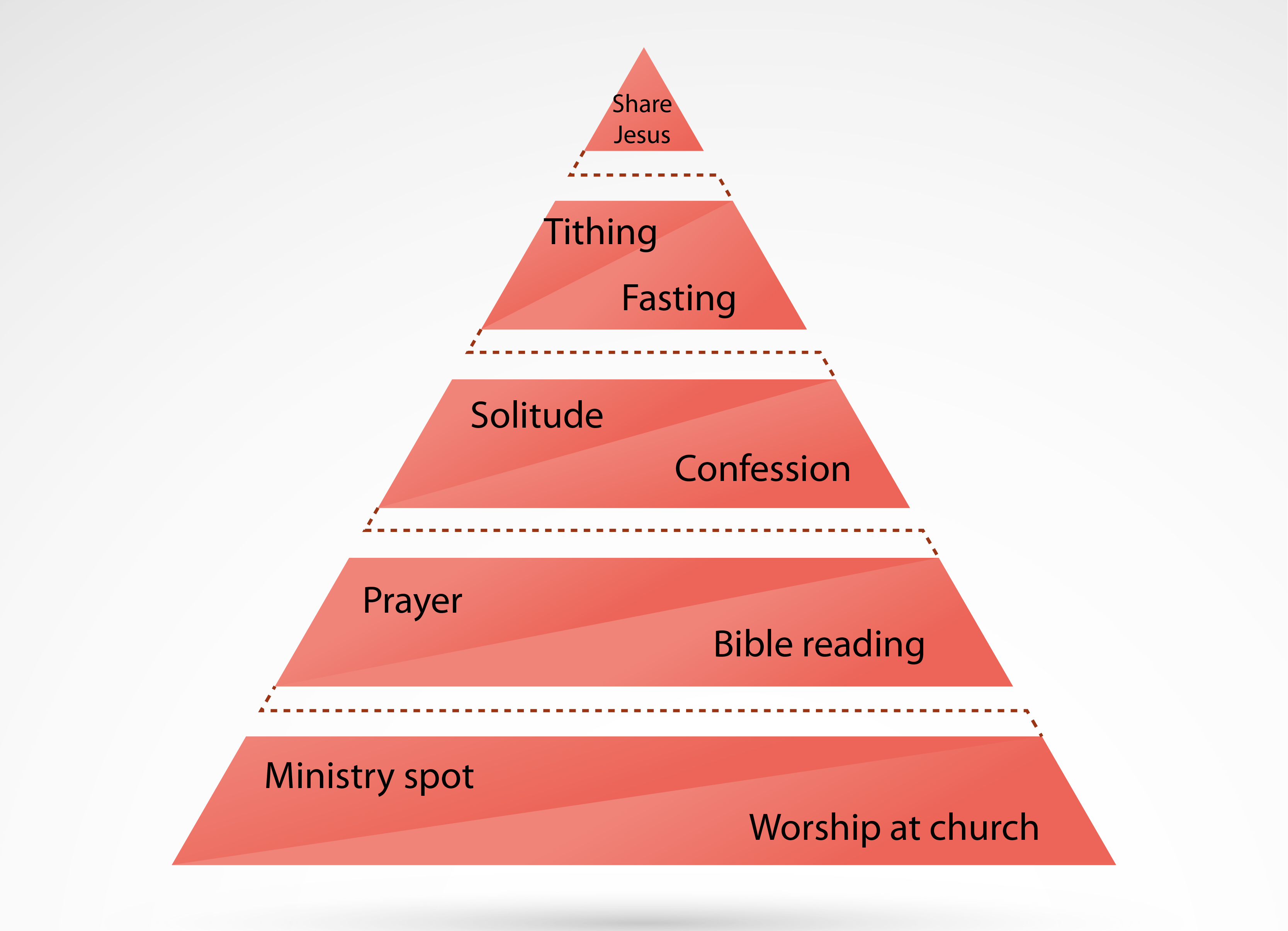 Spiritual Food Pyramid - Indiana (3334x2410), Png Download