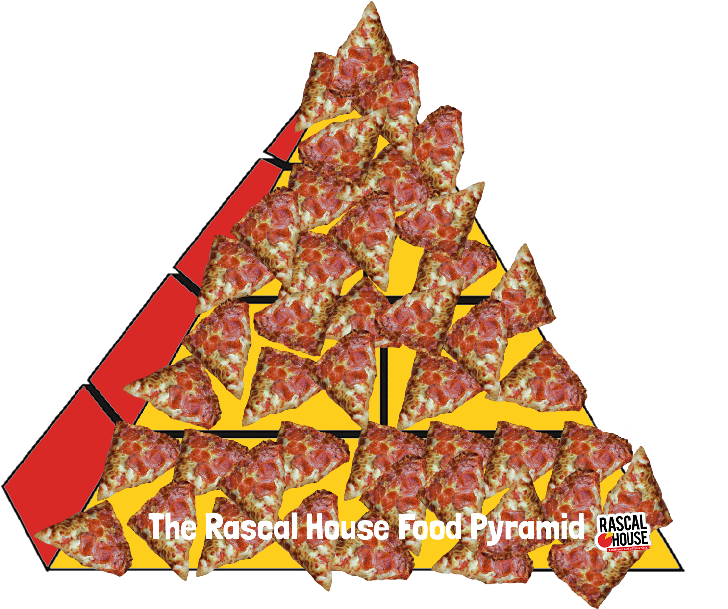 The Rascal House Food Pyramid - Gozinaki (1652x1307), Png Download