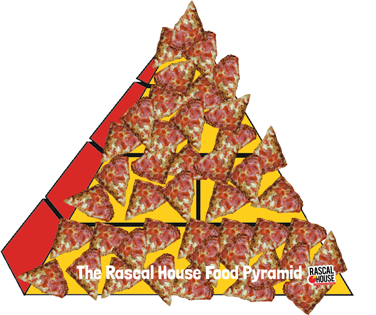 Download The Rascal House Food Pyramid - Gozinaki PNG Image with No ...