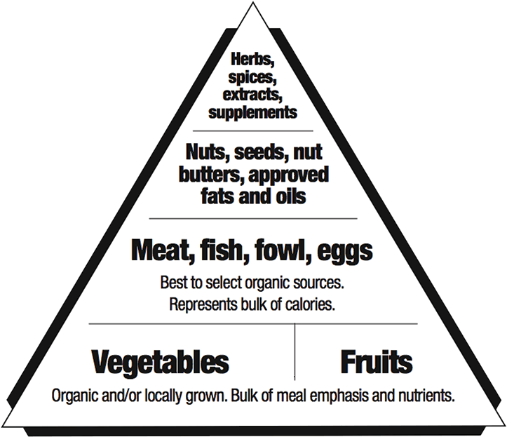 Foodpyramid - Maslow's Hierarchy Of Needs Art (800x665), Png Download