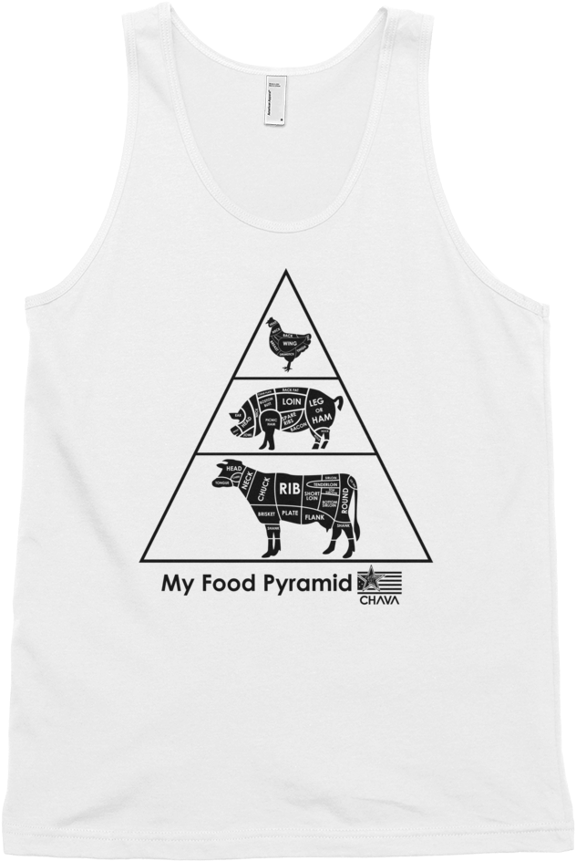 Food Pyramid (1000x1000), Png Download