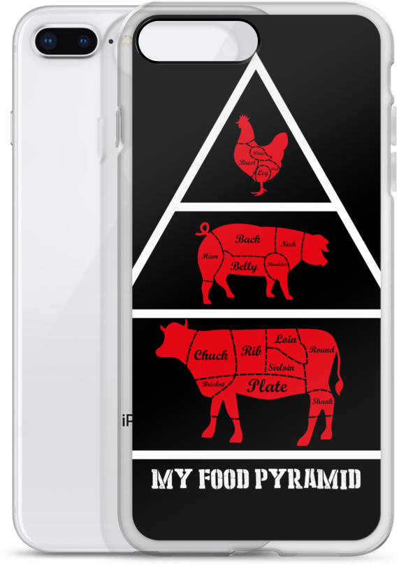 My Food Pyramid (1000x1000), Png Download