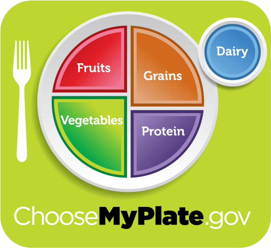 Leave - Choose My Plate (1024x930), Png Download