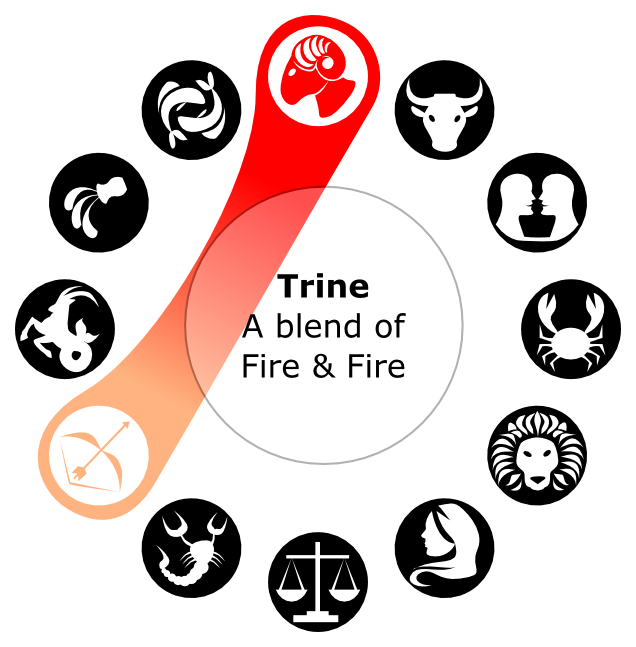 Sagittarius And Aries - Circle (636x647), Png Download