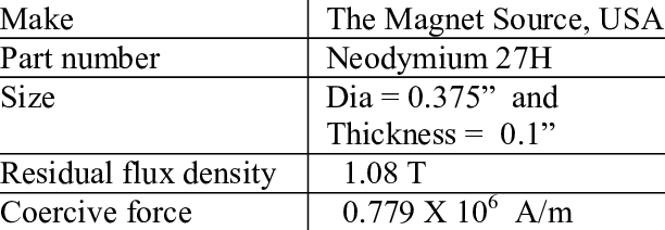 Specification Of Magnet - Osvaldo Rossi (612x212), Png Download