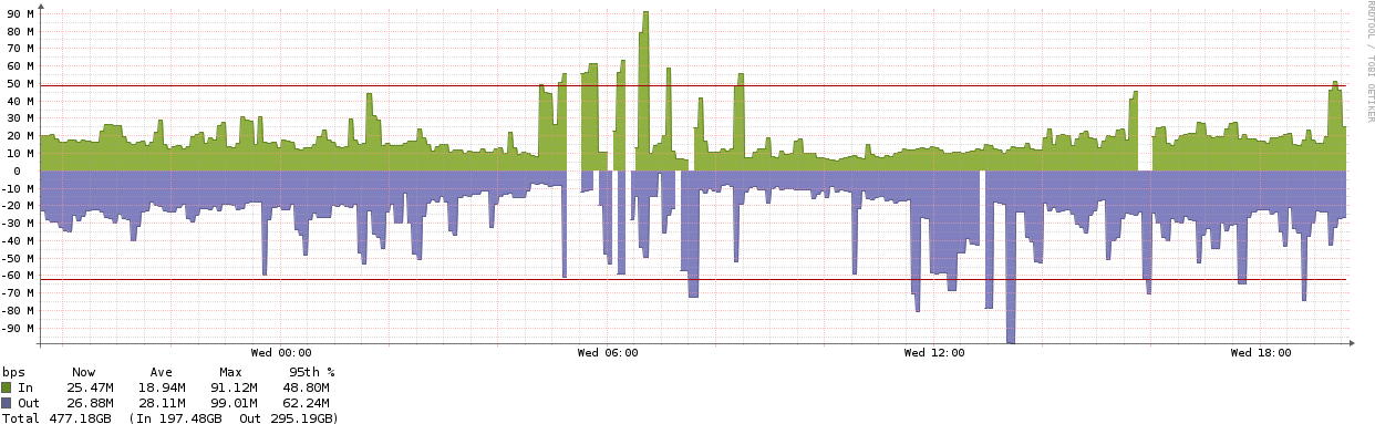 Php - Portable Network Graphics (1261x397), Png Download
