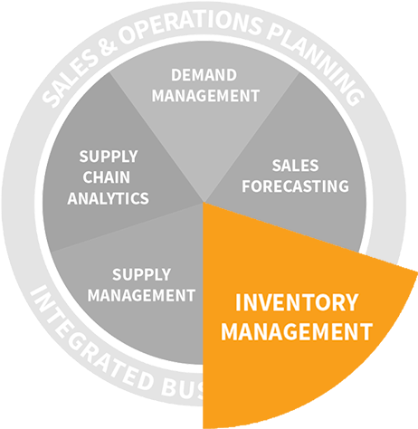 Sort By Alpha Inventory Management Overview - Sinais De Transito Para Colorir (500x499), Png Download