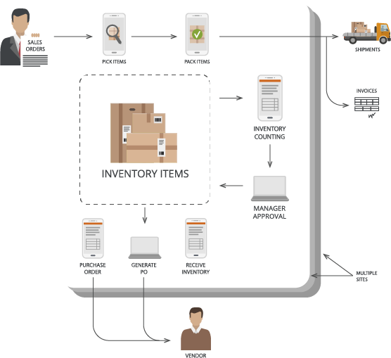 Management (556x509), Png Download