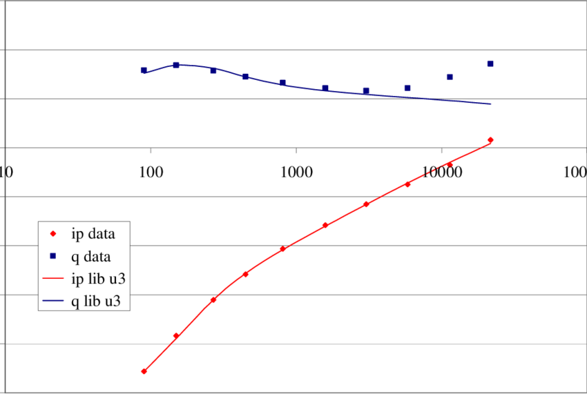 This Fit To The Small Uxo " Projectile " Of The Spectra - Plot (850x571), Png Download